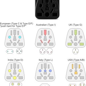 Unidapt US Travel Plug Adapter, EU,AU,UK,NZ,CN,in to USA (Type B), Grounded 3 Prong USA Wall Plug, EU to US Travel Adaptor and Converter, Power Outlet Charger (1-Pack)