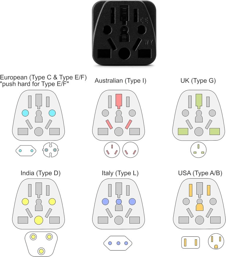 Unidapt US Travel Plug Adapter, EU,AU,UK,NZ,CN,in to USA (Type B), Grounded 3 Prong USA Wall Plug, EU to US Travel Adaptor and Converter, Power Outlet Charger (1-Pack)